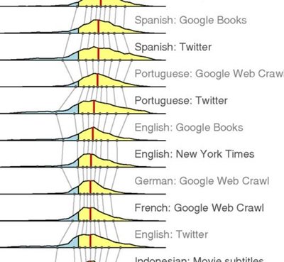 human-language-reveals